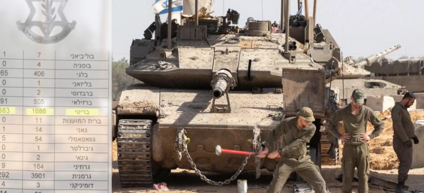 Over 2,000 Britons served for Israel amid Gaza genocide